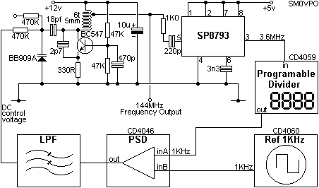 Circuit Board Layout with Well Designed Zetiling Frequency Synthesizer Allowing Point Frequency and Frequency Hopping 
